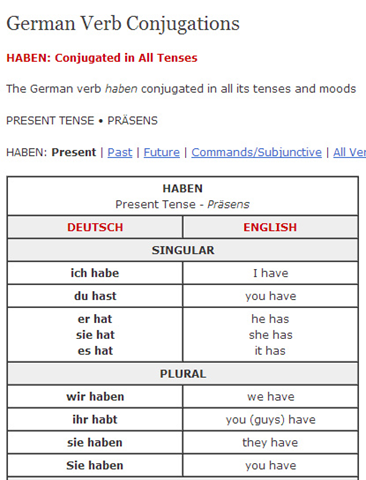 about.com german verb conjugation Ich Haben I have learning German