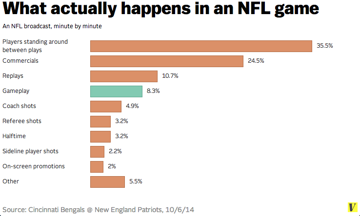 [CHART-NFL-PLAYING-TIME4.png]