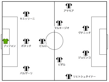 ユベントス攻撃.002.jpg ユベントス攻撃 002
