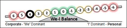 [4-We-I-Balance3.jpg]