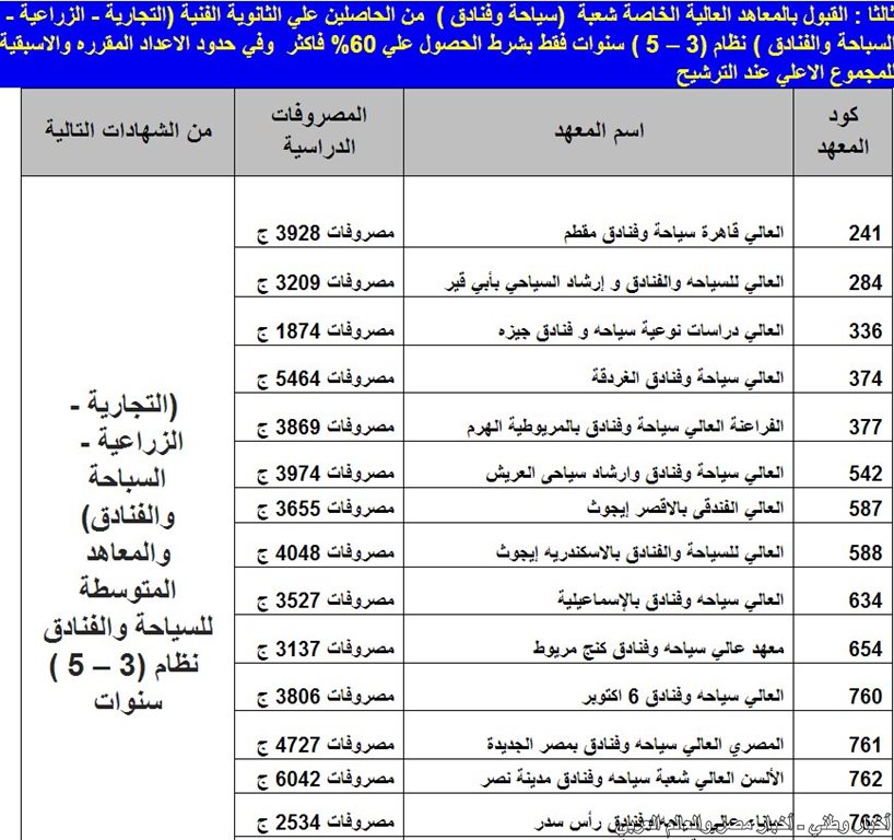 الكليات والمعاهد المتاحة للدبلومات الفنية 2013 للمدارس الثانوية التجارية ونظائرها 3 سنوات