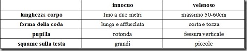 serpenti velenosi e innocui serpenti velenosi e innocui