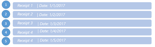 Cost Layers - Standard Scenario