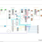 Design Work