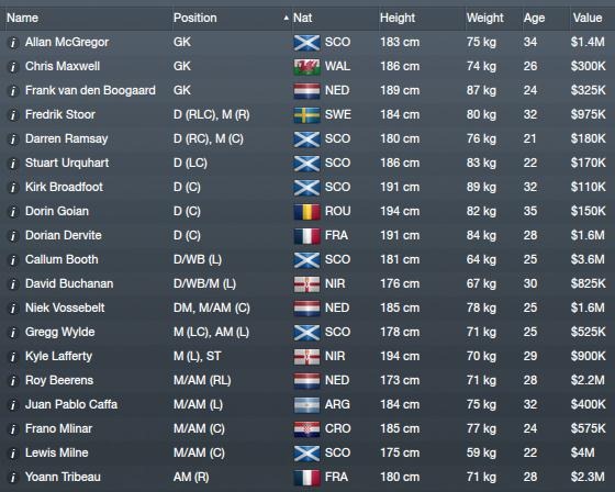 [Rangers%2520squad%255B5%255D.jpg]