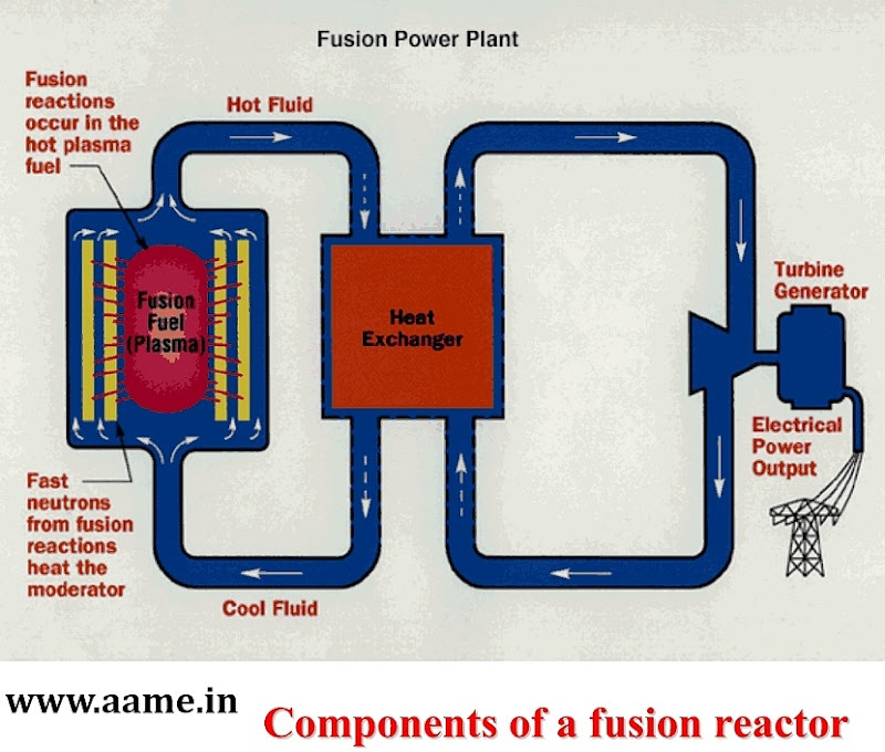 Nuclear-Fusion-Power-Plant-Schematic-Diagram-R