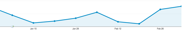 Screen Shot 2012 03 09 at 3 10 52 PM
