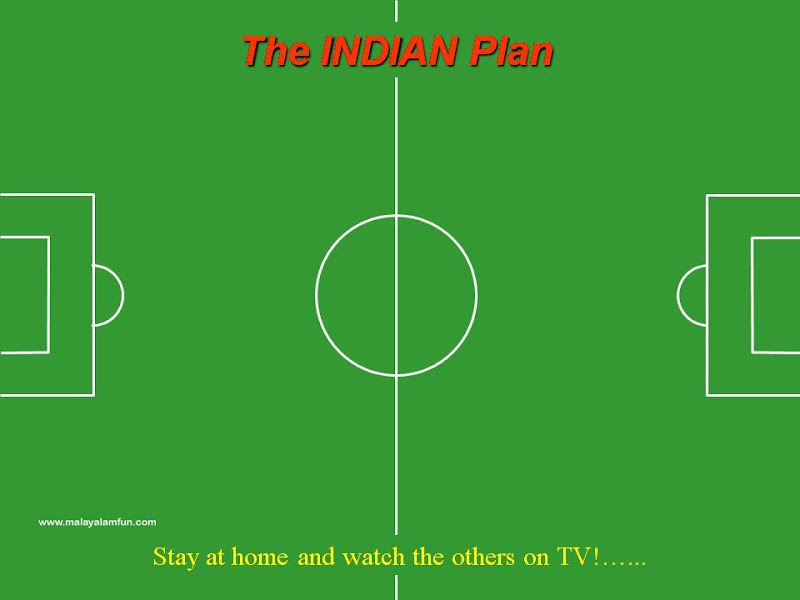 Country wise Strategy in International Football