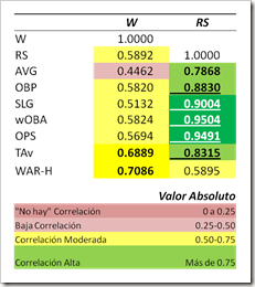 Metrics CORR MLB