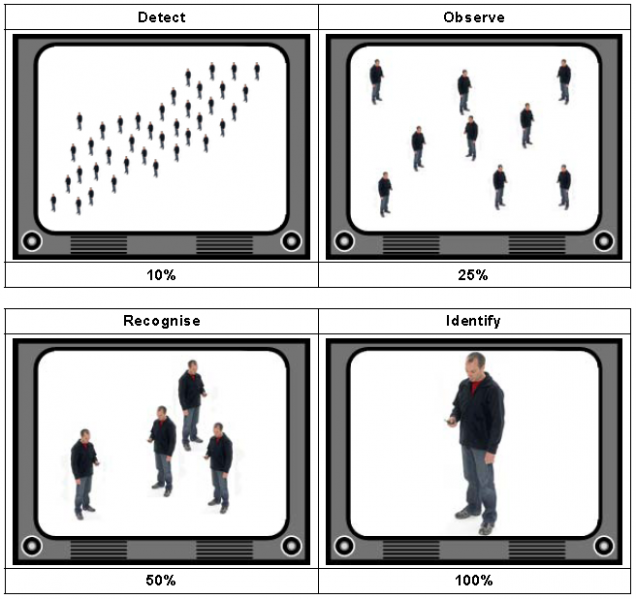 [636px-Detect-observe-recognise-identify%255B4%255D.png]