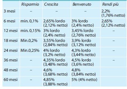 tassi-conto-deposito-mps tassi-conto-deposito-mps