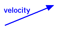 Velocity -Vector Quantity Velocity -Vector Quantity