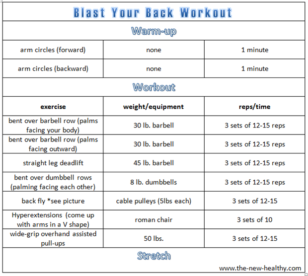 blast your back