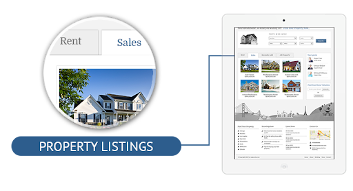 Property listing Section