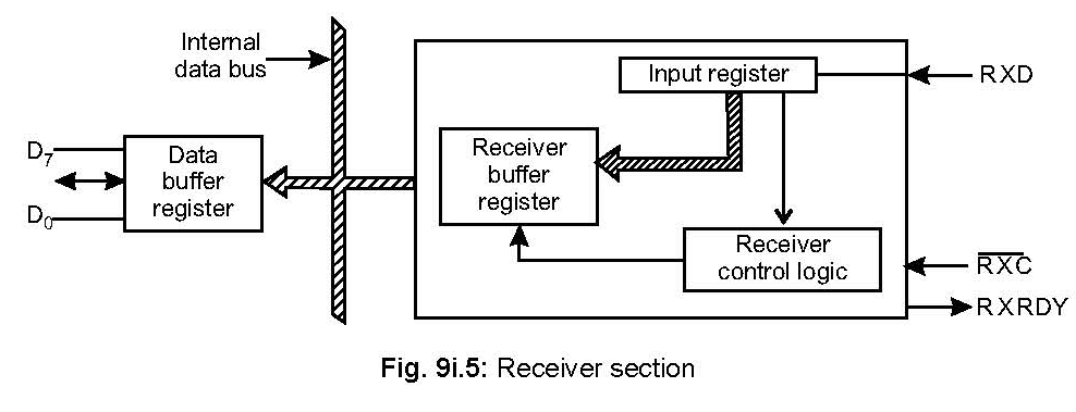 [USART%25208251%2520Universal%2520Synchronous-%2520Asynchronous%2520Receiver%2520Transmitter%25207-16-02%2520PM%255B2%255D.png]