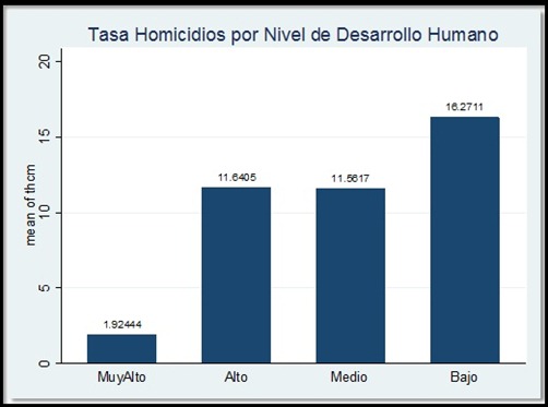 violencia y deshumano 2011