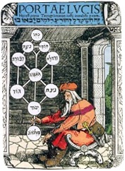Árvore da Vida Medieval Árvore da Vida Medieval