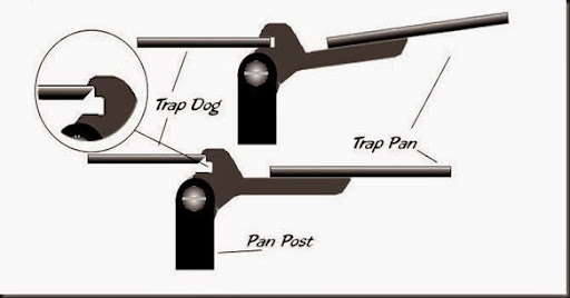 live trap trigger mechanism