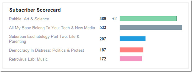 Final Snip.it Subscriber Scorecard.  January 17, 2013.