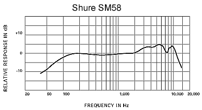 [frequency-response_sm58%255B2%255D.gif]