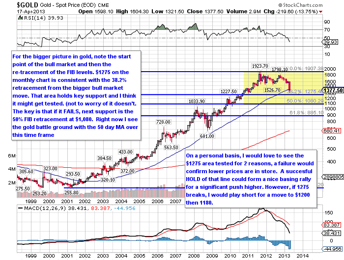 [Gold%2520Bull%2520FIBS%255B4%255D.png]