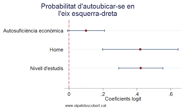 variablesubicaió.png