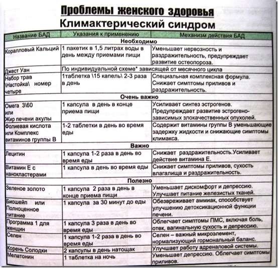Климактерический синдром Климактерический синдром