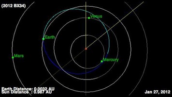 bus sized asteroid close shave