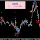 PRO 12月16日～12月30日（勝率89.7％：検証用EUR/USD・５M）