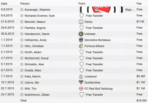 Players in