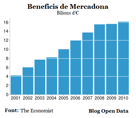 BeneficisMercadona.png