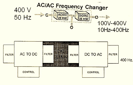 Power Converter