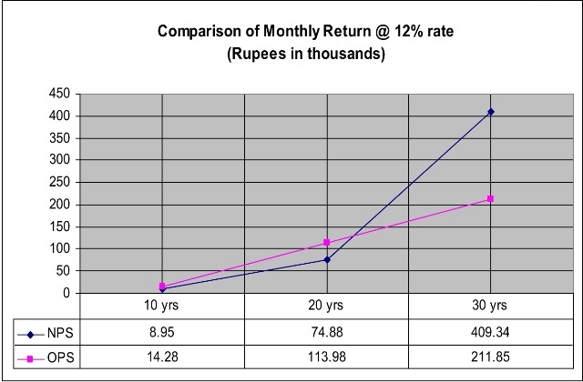 [New_Pension_Scheme_in_Comparison_to_OPS7%255B3%255D.jpg]