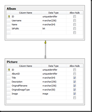 pictures_schema