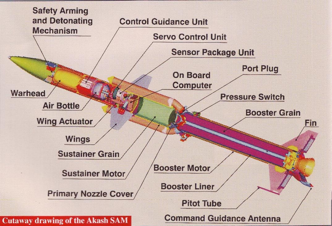 [Akash-Missile-012.jpg]