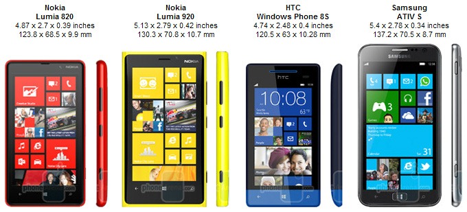 [Nokia-Lumia-820-Review-Comparison-jpg%255B4%255D.jpg]