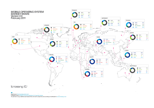 global os marketshare feb.2011 o 後iOS時代 各智能手機系統何去何從