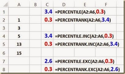 Ranking Functions in Excel - Inverse Functions PERCENTRANK() and PERCENTILE() Ranking_Percentrank_600