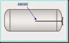 ANODE 6 ANODE 6