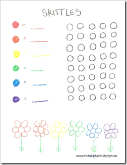 Preschool Alphabet: Skittles Math Printables and other St. Patrick’s