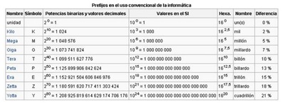 [prefijos%255B6%255D.jpg]