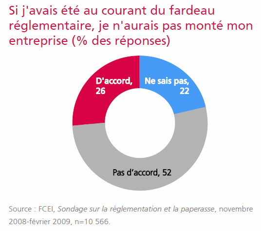 [Fardeau%2520reglemantaire%2520-%25201%255B3%255D.png]