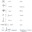 Egyptian Symbols For The Metals