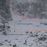GemLakeAvalanche GemLakeAvalanche
