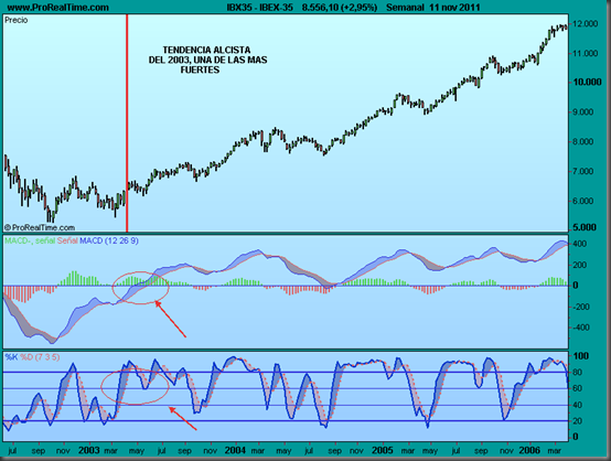 IBEX-35.png TENDENCIA ALCISTA SEMANAL