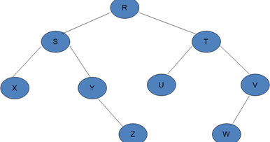 binary tree java tutorial binary tree java tutorial