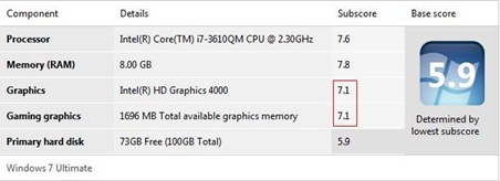 LENOVO IdeaPad Y480 Core i7-3630QM Benchmark Old