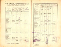 Kooij, Cornelis Johannes Zakboekje Genietroepen 1920 b 1920.jpg