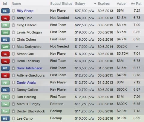 Player wages