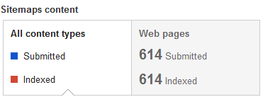 why google indexes only 26 pages of your blogger sitemap 1